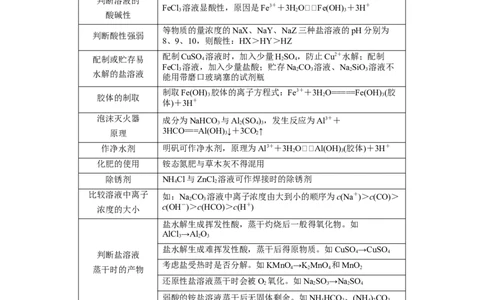 第25讲盐类水解（讲）-2023年高考化学一轮复习讲练测（全国通用）（解析版）_05高考化学_通用版（老高考）复习资料_2023年复习资料_一轮复习