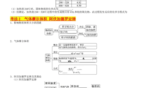 考点06物质的量气体摩尔体积（核心考点精讲精练）-备战2024年高考化学一轮复习考点帮（新高考专用）（学生版）_05高考化学_新高考复习资料_2024年新高考资料_一轮复习资料
