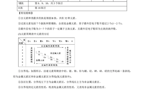 第14讲元素周期律和元素周期表（讲）-2023年高考化学一轮复习讲练测（原卷版）_05高考化学_新高考复习资料_2023年新高考资料_一轮复习_2023年高考化学一轮复习讲练测（新教材新高考）