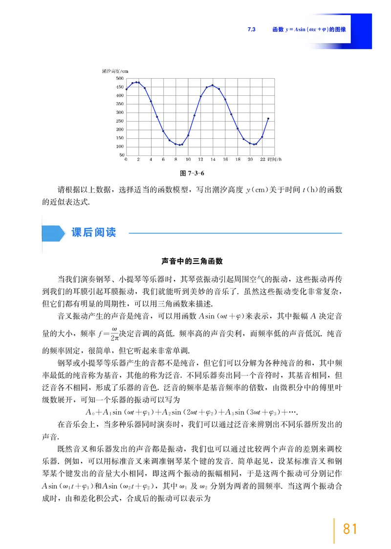 普通高中教科书&middot;数学必修第二册_高中全套电子教材及答案。_01高中电子教材全套_数学_沪教版_高中年级_必修第二册