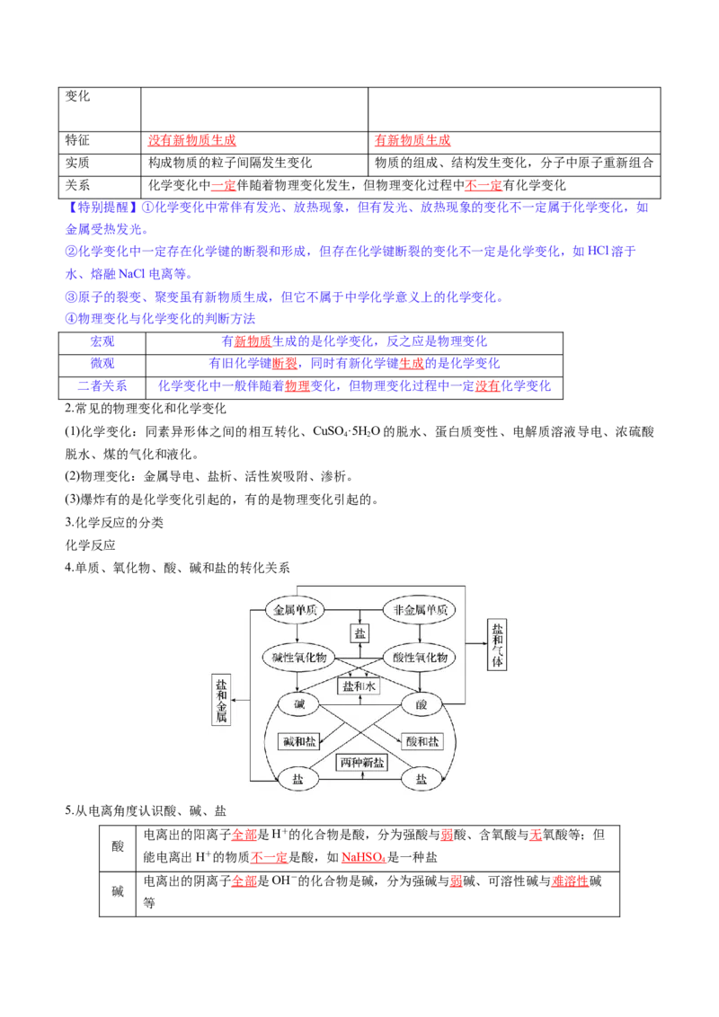 第01讲物质的分类及转化（讲义）（解析版）_05高考化学_新高考复习资料_2025年新高考资料_上好课2025年高考化学一轮复习讲练测（新教材新高考）_第一章物质及其变化
