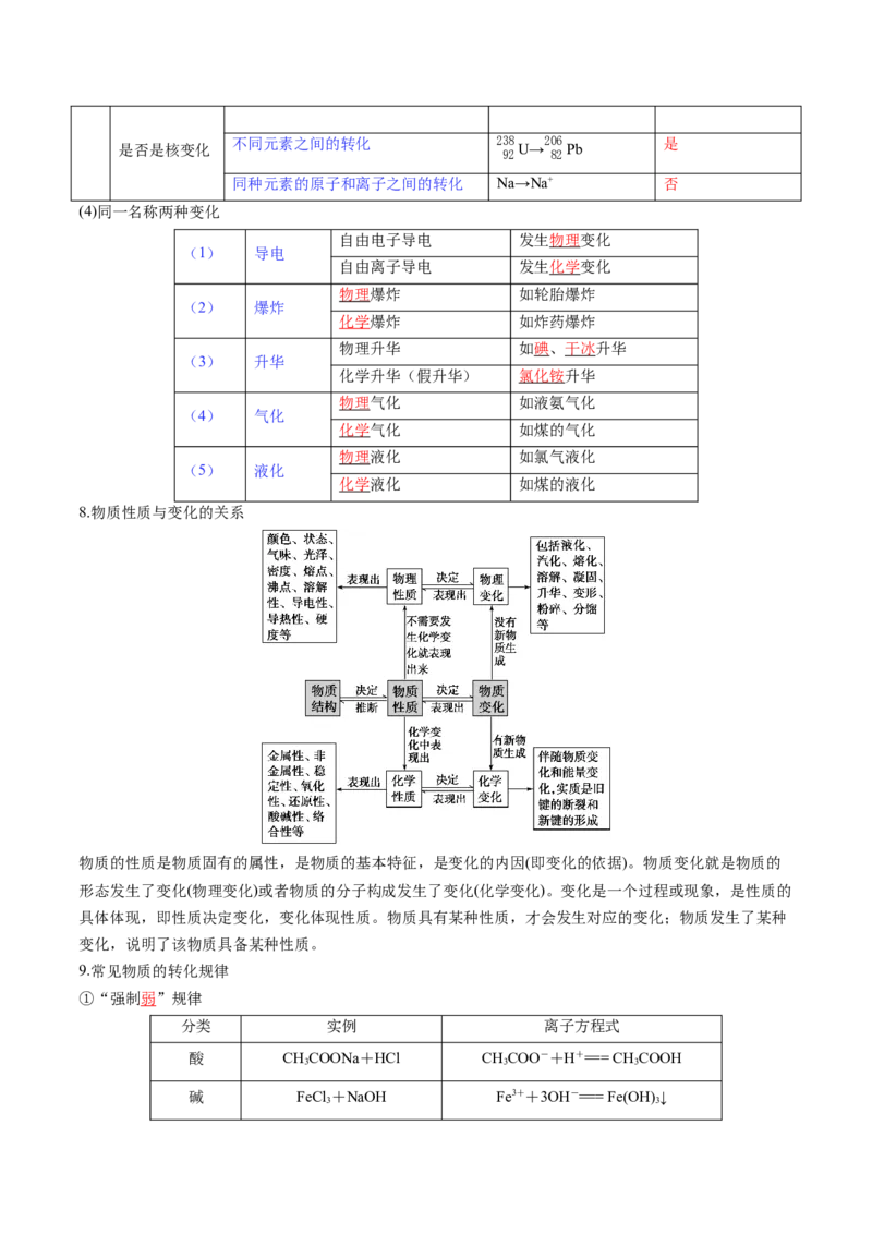 第01讲物质的分类及转化（讲义）（解析版）_05高考化学_新高考复习资料_2025年新高考资料_上好课2025年高考化学一轮复习讲练测（新教材新高考）_第一章物质及其变化