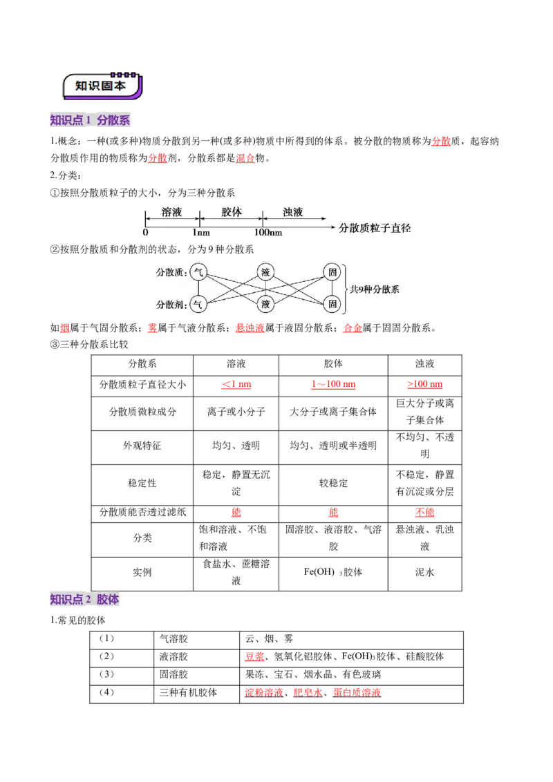 第01讲物质的分类及转化（讲义）（解析版）_05高考化学_新高考复习资料_2025年新高考资料_上好课2025年高考化学一轮复习讲练测（新教材新高考）_第一章物质及其变化