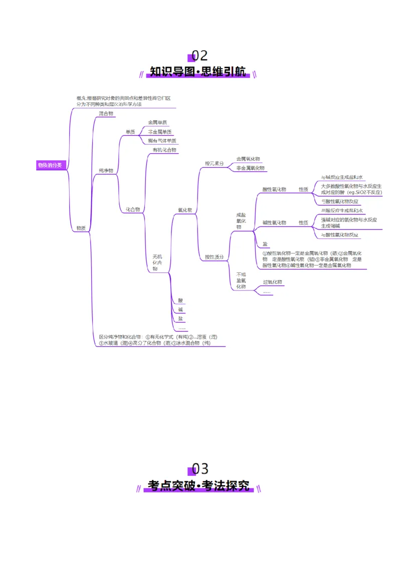 第01讲物质的分类及转化（讲义）（解析版）_05高考化学_新高考复习资料_2025年新高考资料_上好课2025年高考化学一轮复习讲练测（新教材新高考）_第一章物质及其变化