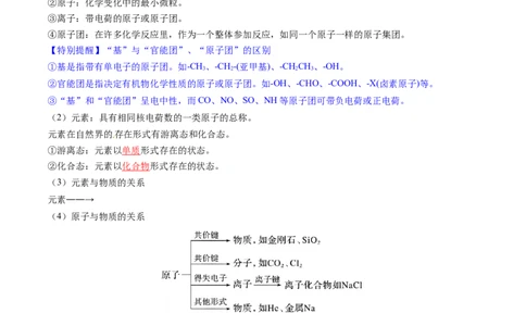 第01讲物质的分类及转化（讲义）（解析版）_05高考化学_新高考复习资料_2025年新高考资料_上好课2025年高考化学一轮复习讲练测（新教材新高考）_第一章物质及其变化