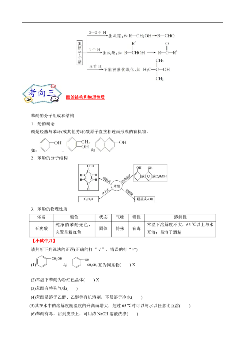 考点36醇酚（原卷版）_05高考化学_通用版（老高考）复习资料_2023年复习资料_一轮复习_备战2023年高考化学一轮复习考点帮（全国通用）