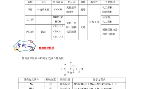 考点36醇酚（原卷版）_05高考化学_通用版（老高考）复习资料_2023年复习资料_一轮复习_备战2023年高考化学一轮复习考点帮（全国通用）