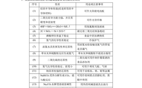 第1部分专题突破专题6　无机物的性质与用途　化学与STSE_05高考化学_新高考复习资料_2023年新高考资料_二轮复习_2023年高考化学二轮复习讲义+课件（新高考版）_学生版