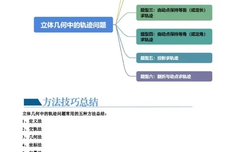 重难点突破04立体几何中的轨迹问题（六大题型）（解析版）_2.2025数学总复习_2024年新高考资料_1.2024一轮复习_2024年高考数学一轮复习讲练测（新教材新高考）_第七章立体几何与空间向量
