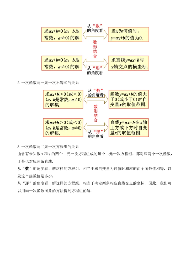 第十九章一次函数知识清单（解析版）_初中数学_八年级数学下册（人教版）_知识点总结_知识清单