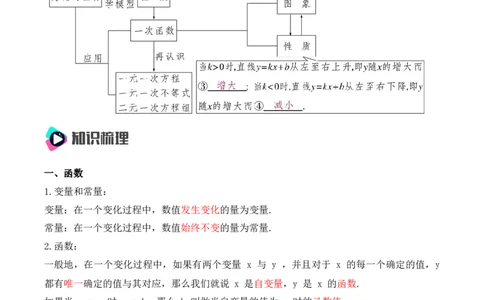 第十九章一次函数知识清单（解析版）_初中数学_八年级数学下册（人教版）_知识点总结_知识清单