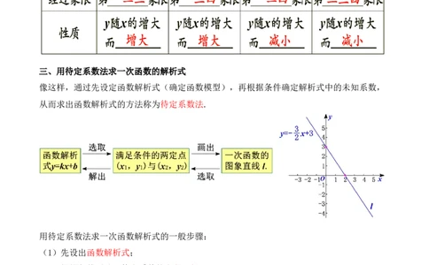 第十九章一次函数知识清单（解析版）_初中数学_八年级数学下册（人教版）_知识点总结_知识清单