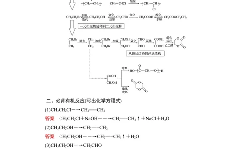 章末常考必备的重要有机转化关系及反应方程式书写强化练_05高考化学_新高考复习资料_2023年新高考资料_一轮复习_2023年新高考大一轮复习讲义_2023年高考化学一轮复习讲义（新高考）