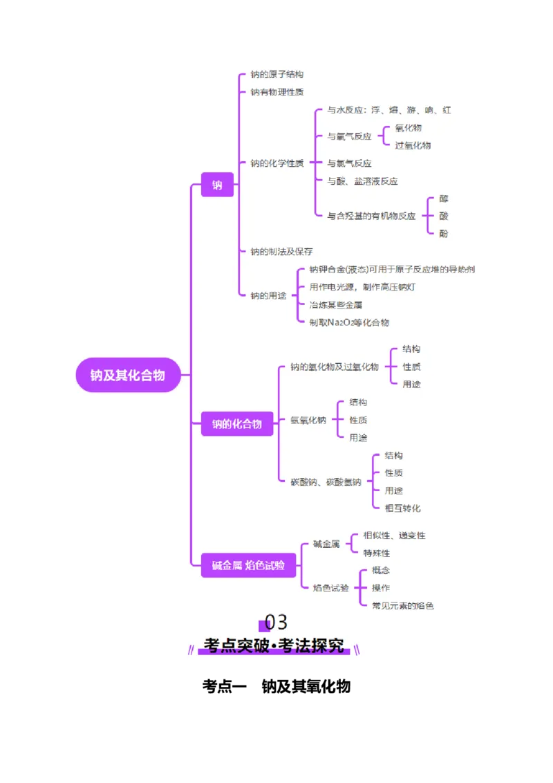 第01讲钠及其重要化合物（讲义）（解析版）_05高考化学_2025年新高考资料_一轮复习_2025年高考化学一轮复习讲练测（新教材新高考）_第三章金属及其化合物