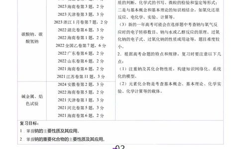 第01讲钠及其重要化合物（讲义）（解析版）_05高考化学_2025年新高考资料_一轮复习_2025年高考化学一轮复习讲练测（新教材新高考）_第三章金属及其化合物