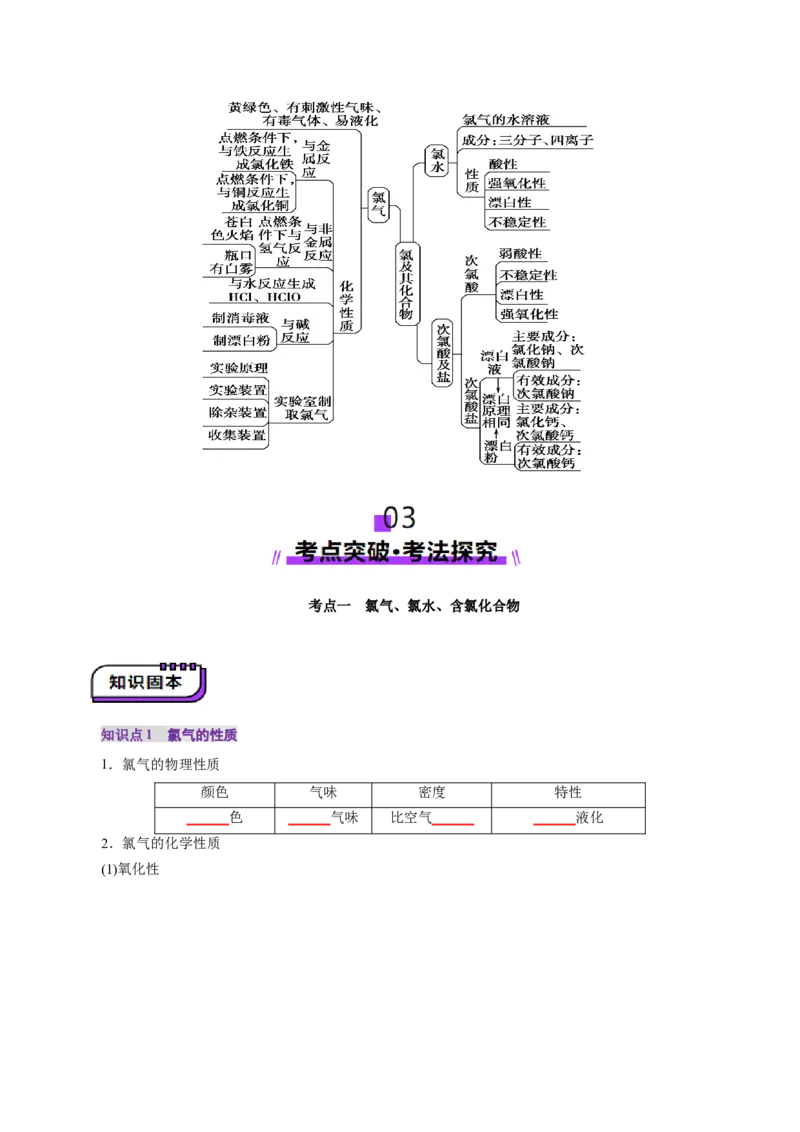 第01讲氯及其重要化合物(讲义)(原卷版)_05高考化学_2025年新高考资料_一轮复习_2025年高考化学一轮复习讲练测（新教材新高考）_第四章非金属及其化合物