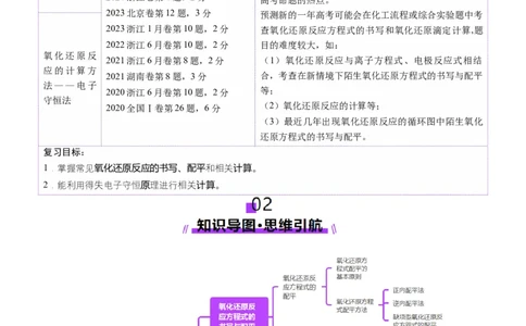 第05讲氧化还原反应方程式的配平、书写及计算（讲义）（解析版）_05高考化学_2025年新高考资料_一轮复习_2025年高考化学一轮复习讲练测（新教材新高考）_第一章物质及其变化