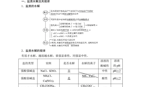 第3讲　盐类的水解_05高考化学_通用版（老高考）复习资料_2023年复习资料_一轮复习_2023年高考化学一轮复习讲义+课件（全国版）_2023年高考化学一轮复习讲义（全国版）_赠补充习题