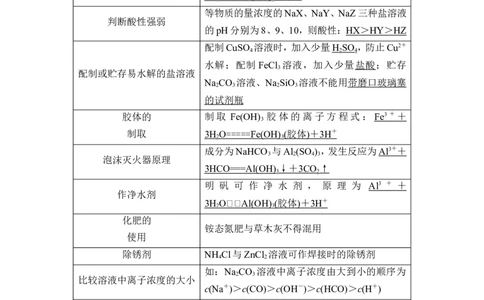 第3讲　盐类的水解_05高考化学_通用版（老高考）复习资料_2023年复习资料_一轮复习_2023年高考化学一轮复习讲义+课件（全国版）_2023年高考化学一轮复习讲义（全国版）_赠补充习题