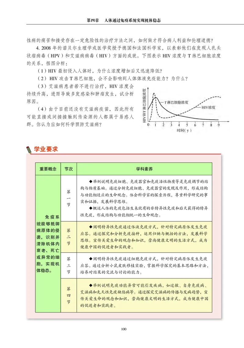 普通高中教科书&middot;生物学选择性必修1稳态与调节_高中全套电子教材及答案。_01高中电子教材全套_生物学_沪科教版_高中年级_选择性必修1稳态与调节
