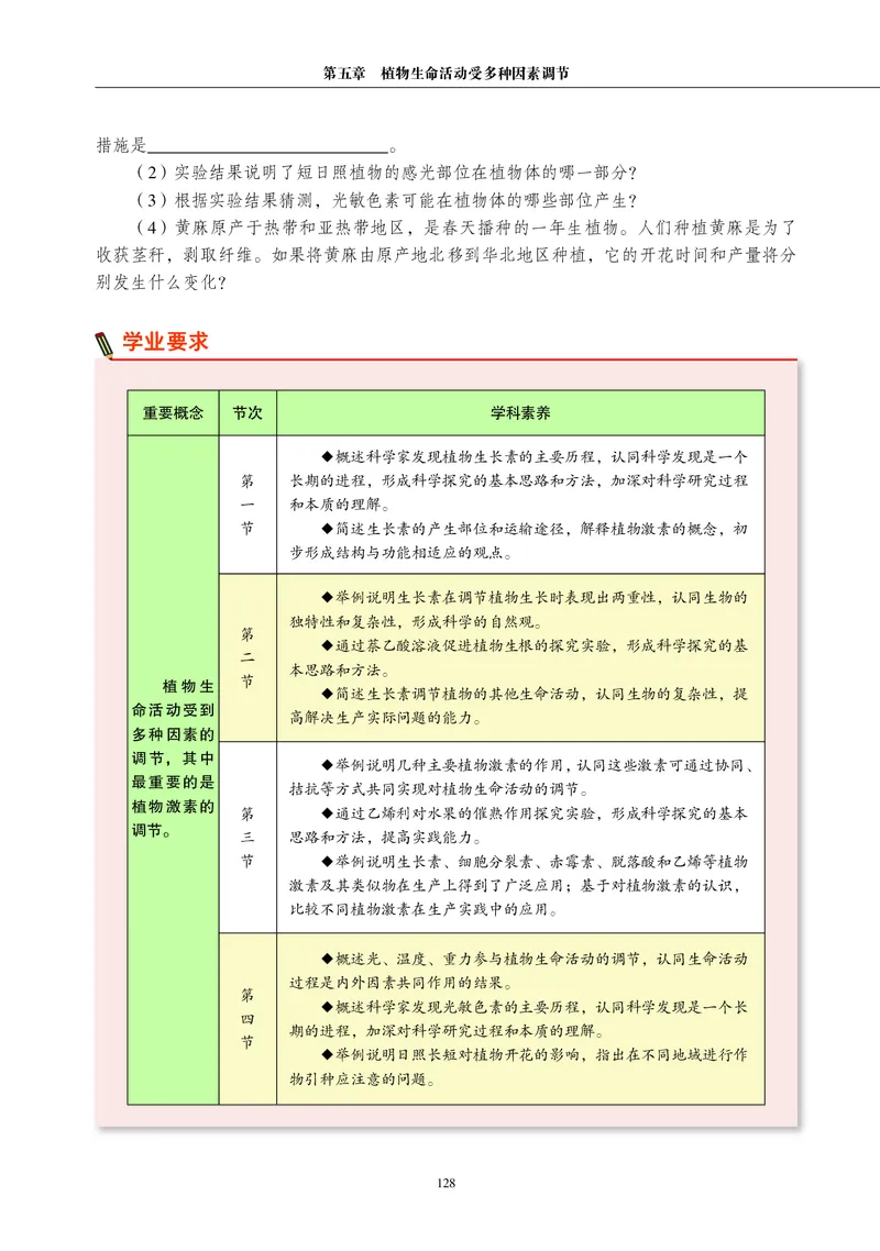 普通高中教科书&middot;生物学选择性必修1稳态与调节_高中全套电子教材及答案。_01高中电子教材全套_生物学_沪科教版_高中年级_选择性必修1稳态与调节