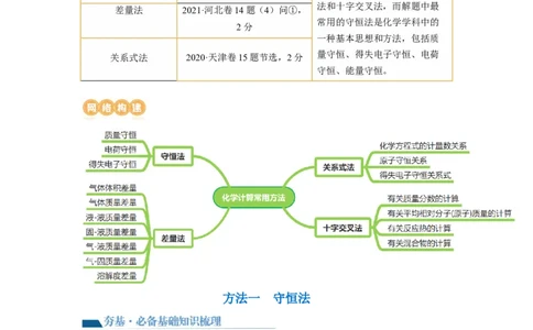 第03讲化学计算的常用方法（讲义）（解析版）_05高考化学_新高考复习资料_2024年新高考资料_一轮复习资料_完2024年高考化学一轮复习讲练测(课件+讲义+练习)（新高考）_讲义+练习