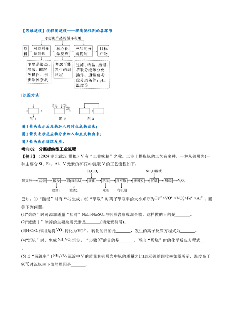 考点33工业流程题解题策略（核心考点精讲精练）-备战2025年高考化学一轮复习考点帮（新高考通用）（解析版）_05高考化学_2025年新高考资料_一轮复习_备战2025年高考化学一轮复习考点帮