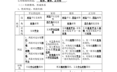 第十八章复习_初中数学_八年级数学下册（人教版）_教案多套_全册教案1
