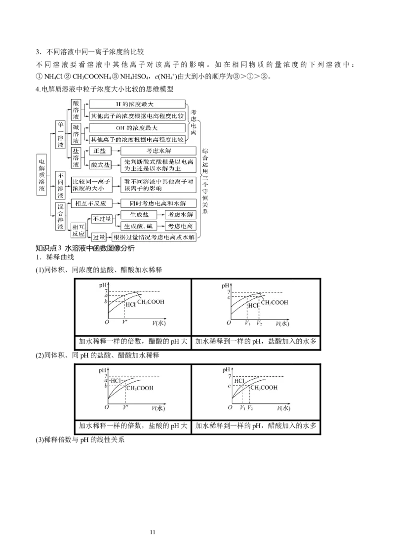 第30讲盐类水解（讲义）（原卷版）_05高考化学_新高考复习资料_2024年新高考资料_一轮复习资料_完2024年高考化学一轮复习讲练测(课件+讲义+练习)（新高考）_讲义+练习