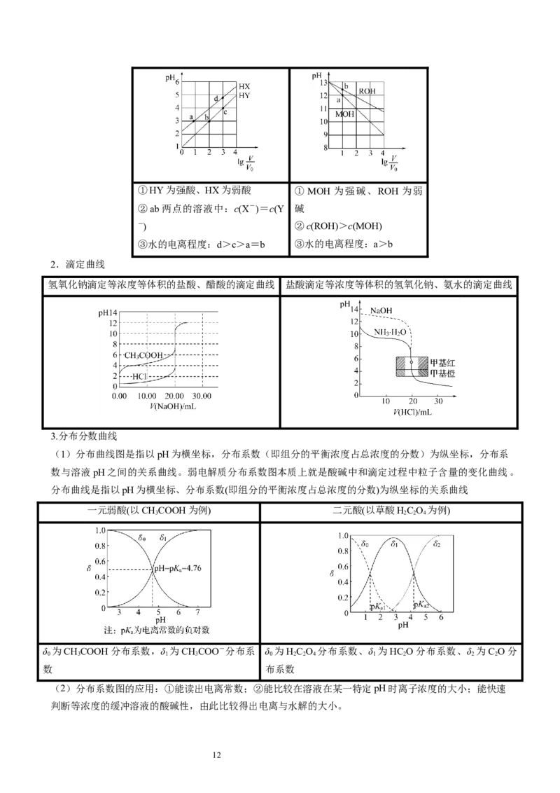 第30讲盐类水解（讲义）（原卷版）_05高考化学_新高考复习资料_2024年新高考资料_一轮复习资料_完2024年高考化学一轮复习讲练测(课件+讲义+练习)（新高考）_讲义+练习