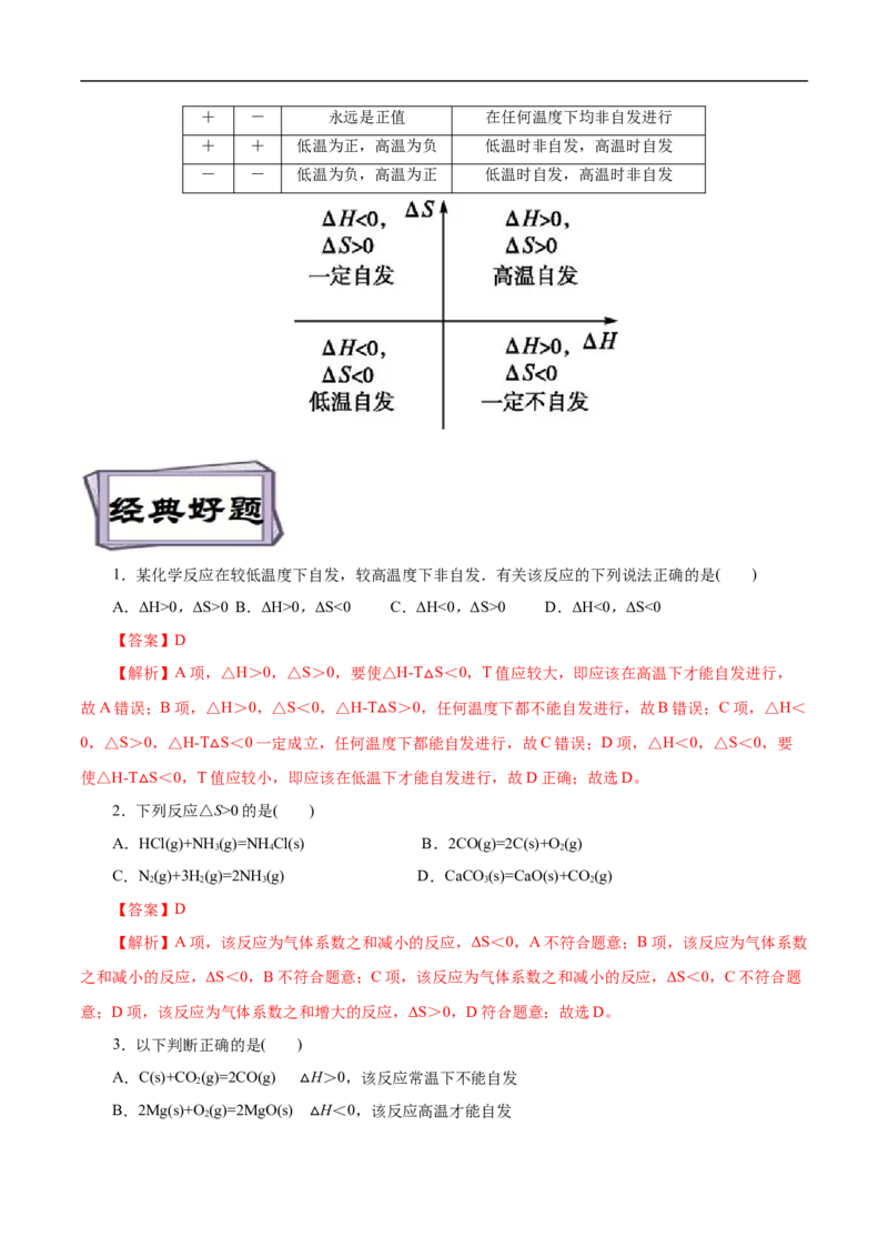 考点24化学反应的方向（解析版）_05高考化学_通用版（老高考）复习资料_2023年复习资料_一轮复习_备战2023年高考化学一轮复习考点帮（全国通用）