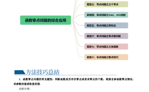 重难点突破09函数零点问题的综合应用（八大题型）（原卷版）_2.2025数学总复习_2024年新高考资料_1.2024一轮复习_2024年高考数学一轮复习讲练测（新教材新高考）