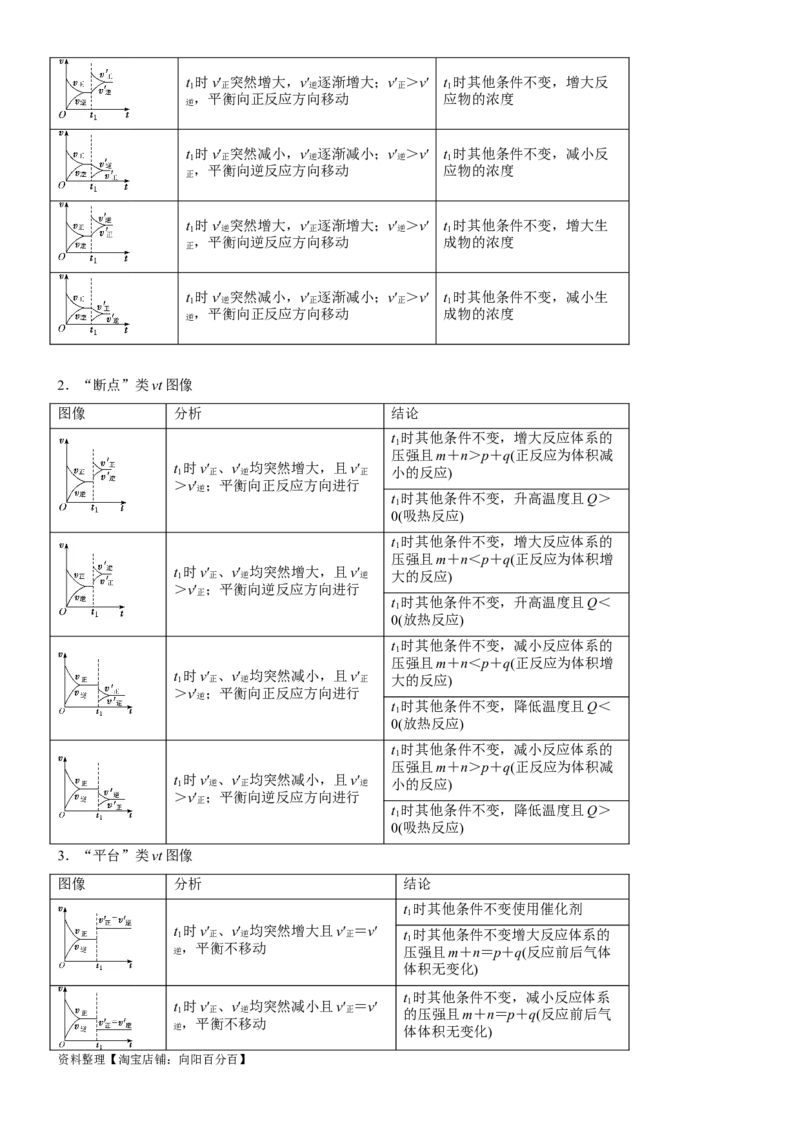 考点1化学反应速率（核心考点精讲精练）-备战2024年高考化学一轮复习考点帮（新高考专用）（解析版）_05高考化学_新高考复习资料_2024年新高考资料_一轮复习资料