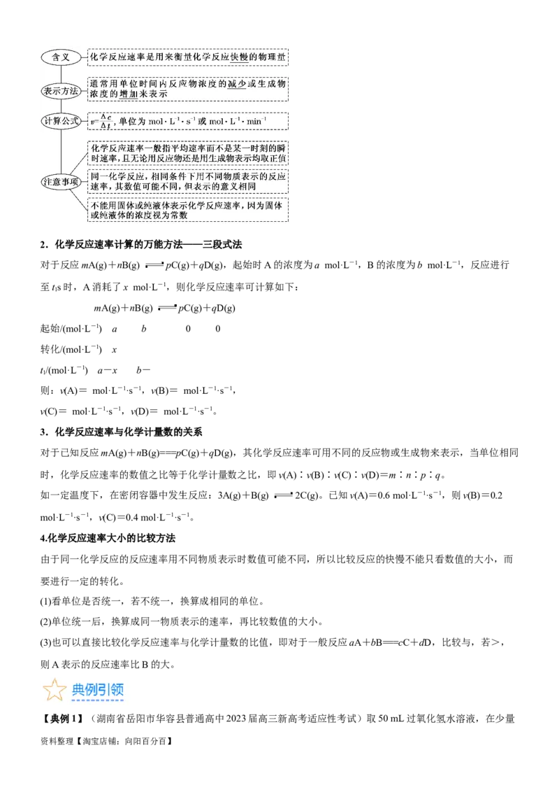 考点1化学反应速率（核心考点精讲精练）-备战2024年高考化学一轮复习考点帮（新高考专用）（解析版）_05高考化学_新高考复习资料_2024年新高考资料_一轮复习资料