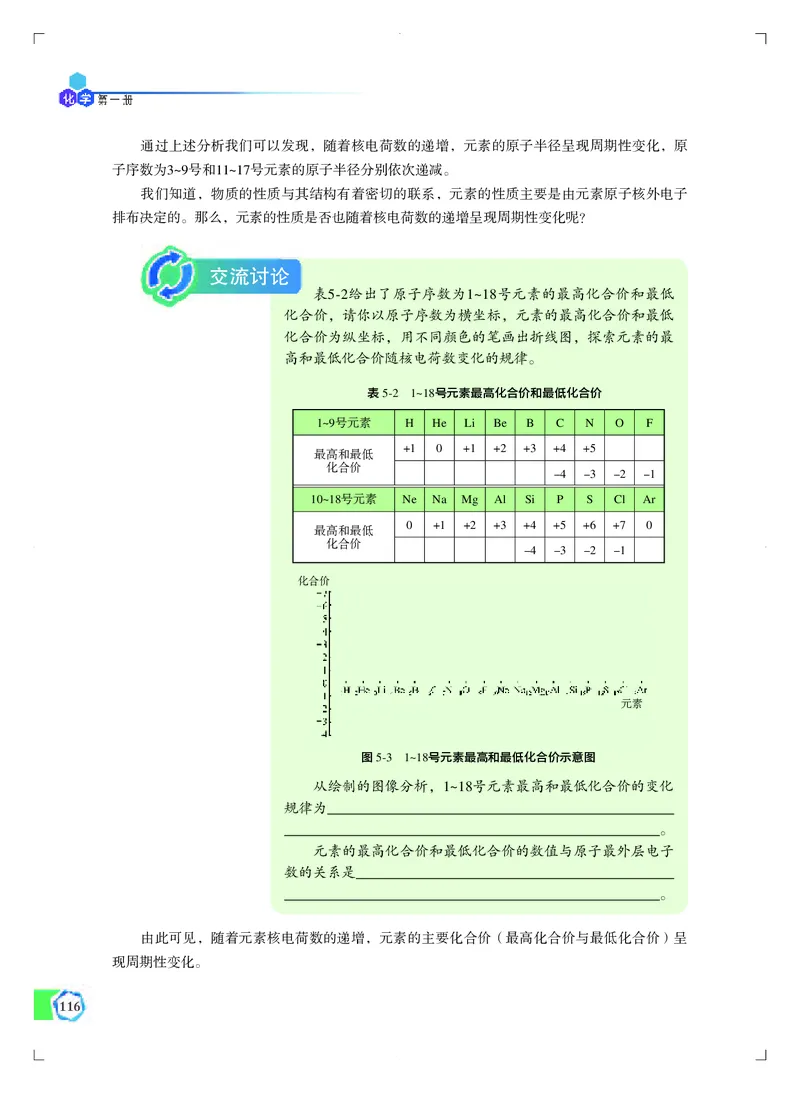 普通高中教科书&middot;化学必修第一册_高中全套电子教材及答案。_01高中电子教材全套_化学_苏教版_高中年级_必修第一册