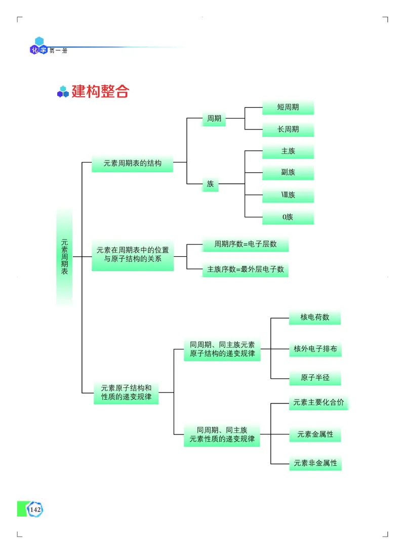 普通高中教科书&middot;化学必修第一册_高中全套电子教材及答案。_01高中电子教材全套_化学_苏教版_高中年级_必修第一册