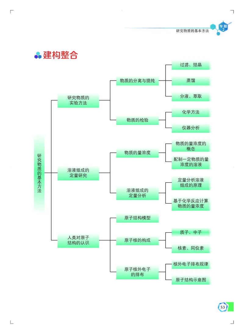 普通高中教科书&middot;化学必修第一册_高中全套电子教材及答案。_01高中电子教材全套_化学_苏教版_高中年级_必修第一册