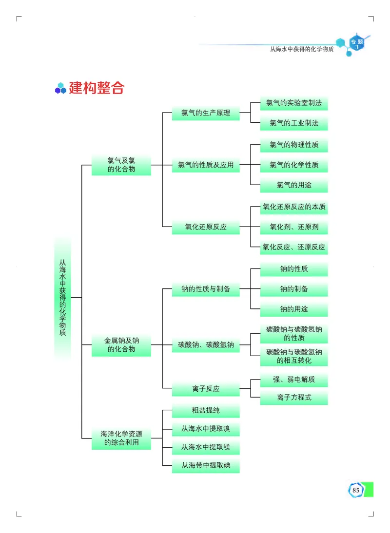 普通高中教科书&middot;化学必修第一册_高中全套电子教材及答案。_01高中电子教材全套_化学_苏教版_高中年级_必修第一册