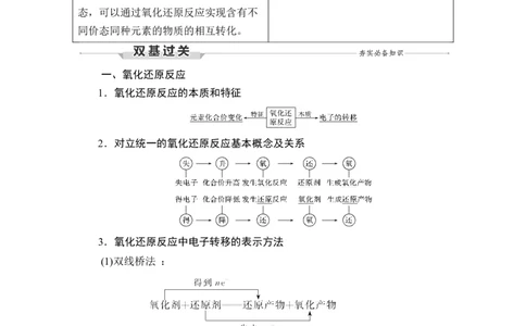 第4讲　氧化还原反应的基本概念和规律_05高考化学_通用版（老高考）复习资料_2023年复习资料_一轮复习_2023年高考化学一轮复习讲义+课件（全国版）_赠补充习题