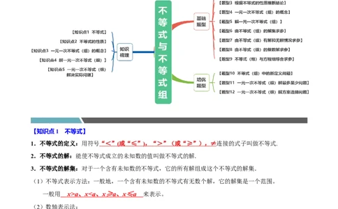 第十一章不等式与不等式组全章题型总结（5个知识点12个题型）（必考点分类集训）（人教版2024）（教师版）_初中数学_七年级数学下册（人教版）_考点分类必刷题-U181