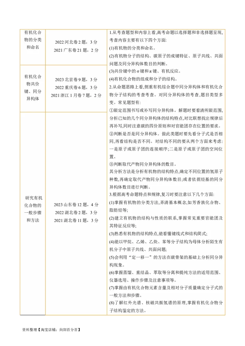 第36讲有机化合物的结构特点与研究方法（讲义）（解析版）_05高考化学_新高考复习资料_2024年新高考资料_一轮复习资料_完2024年高考化学一轮复习讲练测(课件+讲义+练习)（新高考）