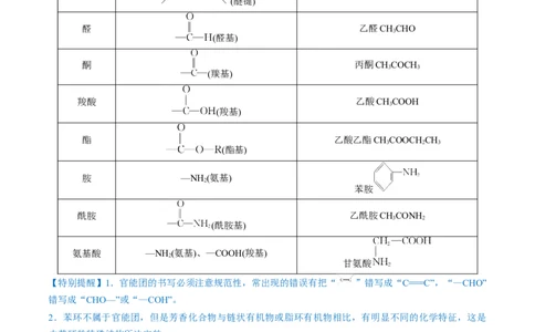 第36讲有机化合物的结构特点与研究方法（讲义）（解析版）_05高考化学_新高考复习资料_2024年新高考资料_一轮复习资料_完2024年高考化学一轮复习讲练测(课件+讲义+练习)（新高考）