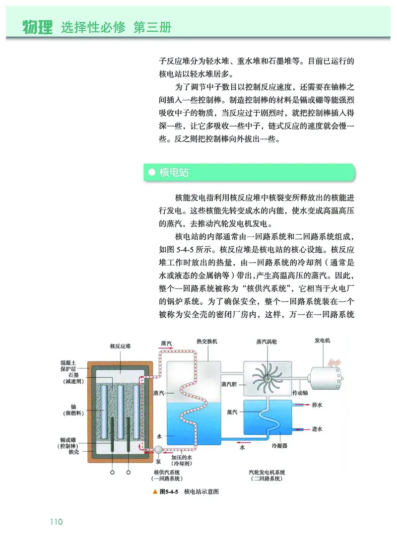 普通高中教科书&middot;物理选择性必修第三册(1)_高中全套电子教材及答案。_01高中电子教材全套_物理_教科版_高中年级_选择性必修第三册