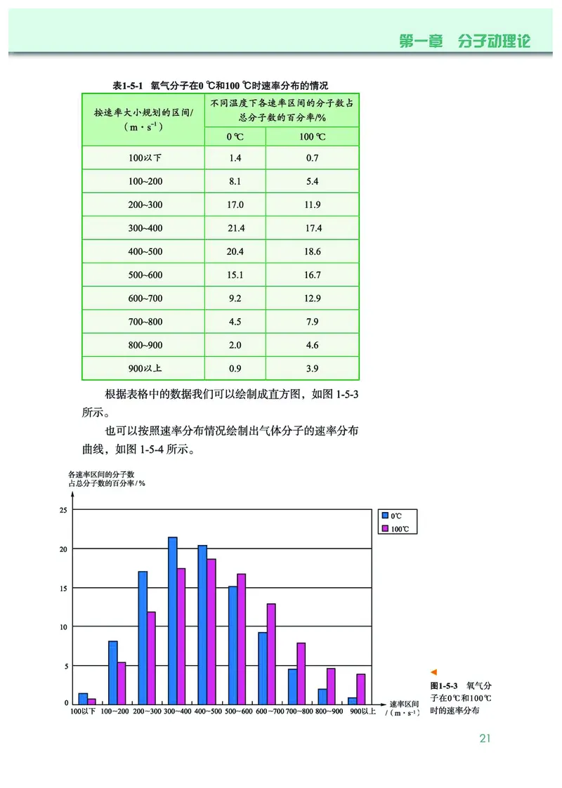 普通高中教科书&middot;物理选择性必修第三册(1)_高中全套电子教材及答案。_01高中电子教材全套_物理_教科版_高中年级_选择性必修第三册