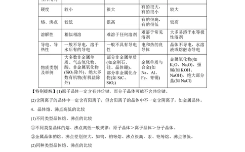 第31讲晶体结构与性质（讲）-2023年高考化学一轮复习讲练测（原卷版）_05高考化学_新高考复习资料_2023年新高考资料_一轮复习_2023年高考化学一轮复习讲练测（新教材新高考）