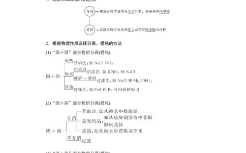 第2讲物质的分离、提纯与检验（教案）_05高考化学_新高考复习资料_2022年新高考资料_2022届一轮复习讲练结合_第十章化学实验_第2讲物质的分离、提纯与检验