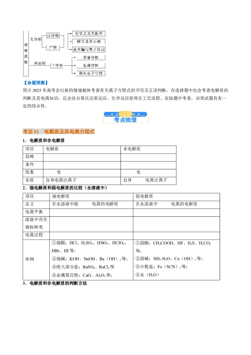 考点02离子反应离子方程式（核心考点精讲精练）-备战2025年高考化学一轮复习考点帮（新高考通用）（原卷版）_05高考化学_新高考复习资料_2025年新高考资料