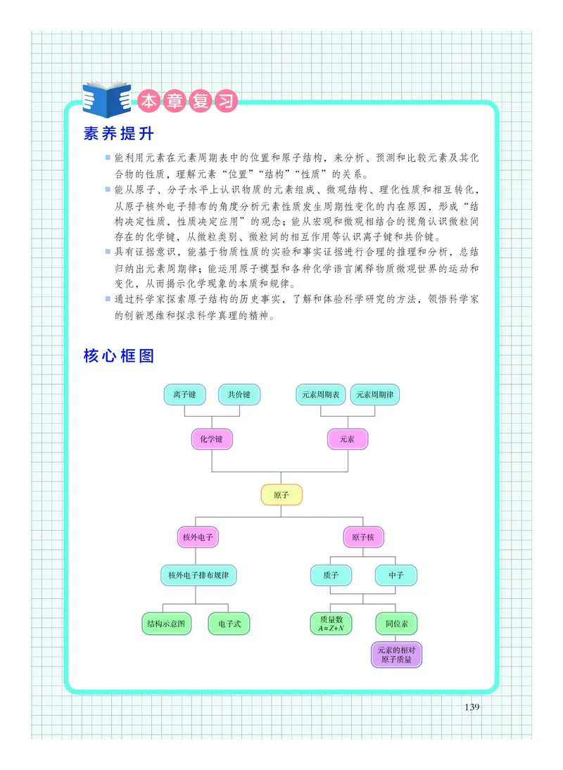 普通高中教科书&middot;化学必修第一册_高中全套电子教材及答案。_01高中电子教材全套_化学_沪科技版_高中年级_必修第一册