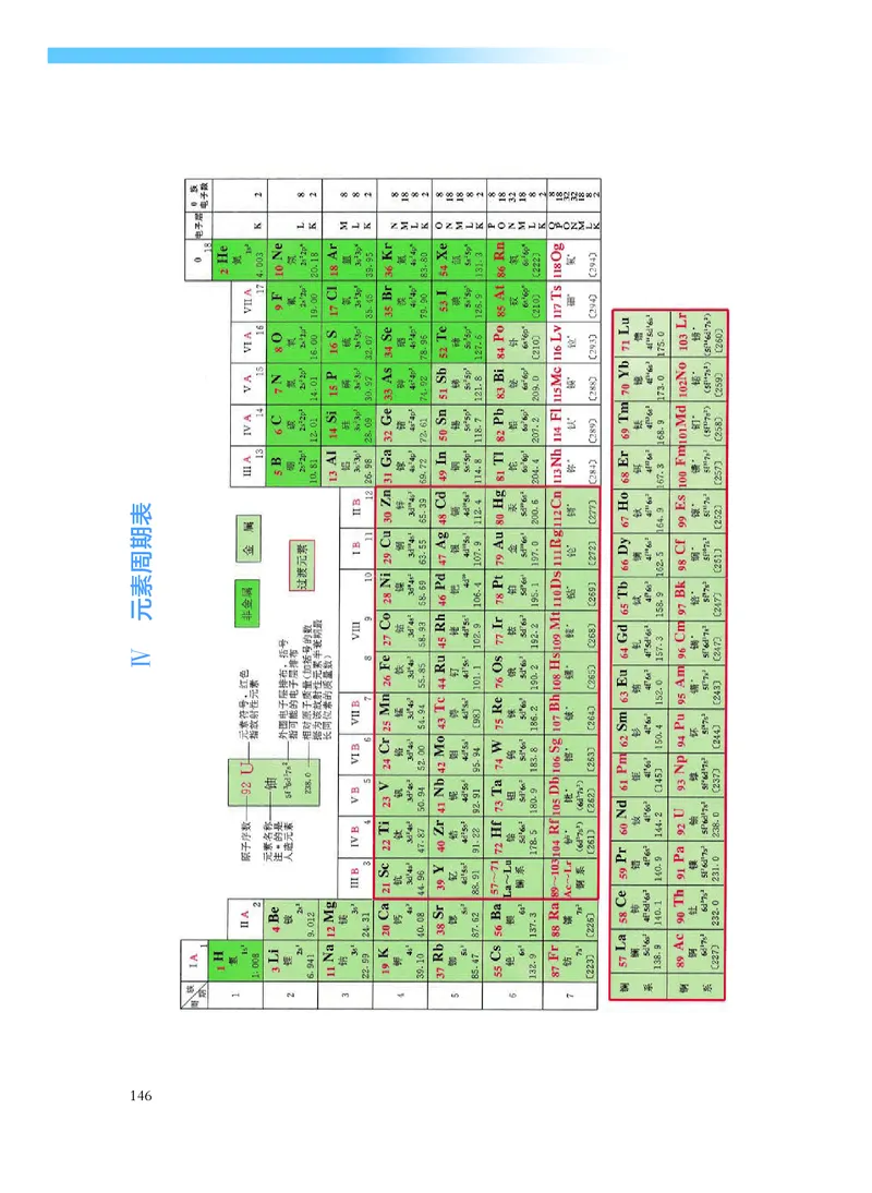 普通高中教科书&middot;化学必修第一册_高中全套电子教材及答案。_01高中电子教材全套_化学_沪科技版_高中年级_必修第一册