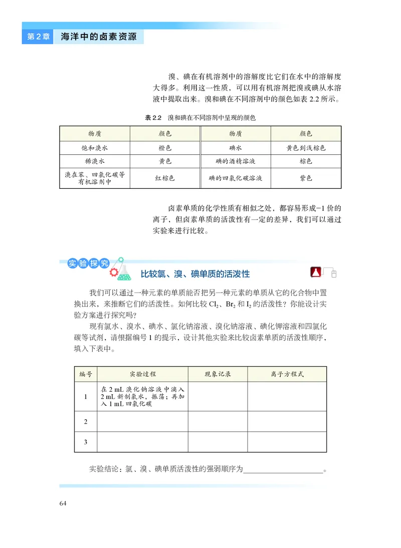 普通高中教科书&middot;化学必修第一册_高中全套电子教材及答案。_01高中电子教材全套_化学_沪科技版_高中年级_必修第一册
